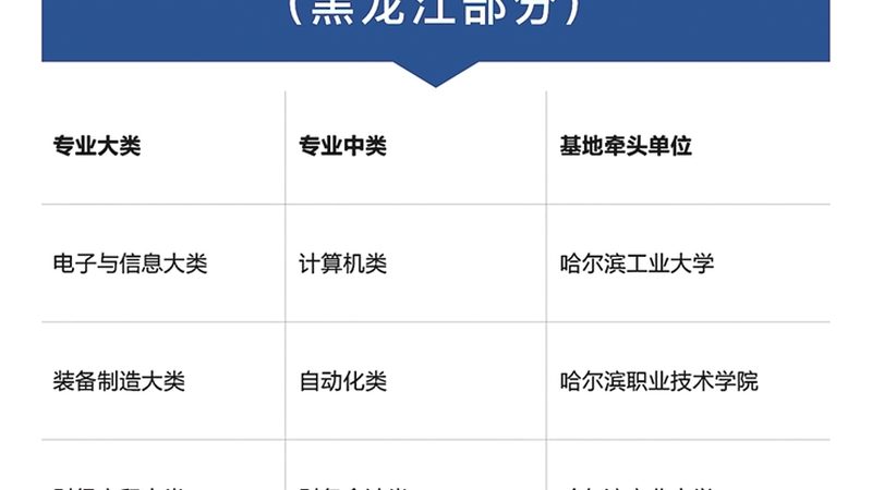 电工培训，水电工技能要求解析